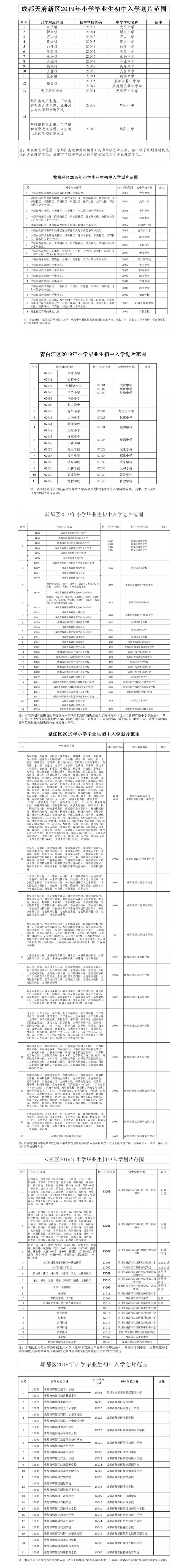 重磅！2019年成都中心城區(qū)小升初劃片范圍出爐!