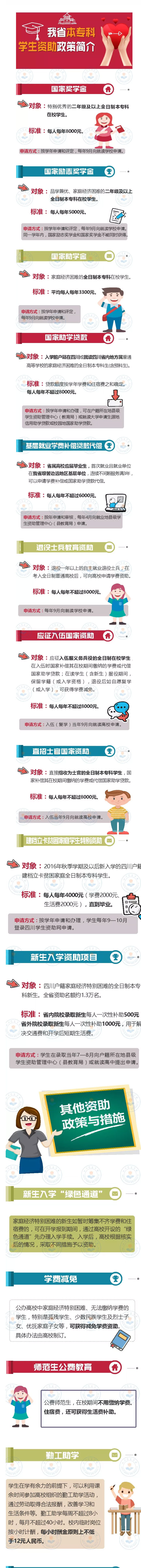 一個(gè)都不少！黨和政府保障貧困學(xué)子上學(xué)無(wú)憂