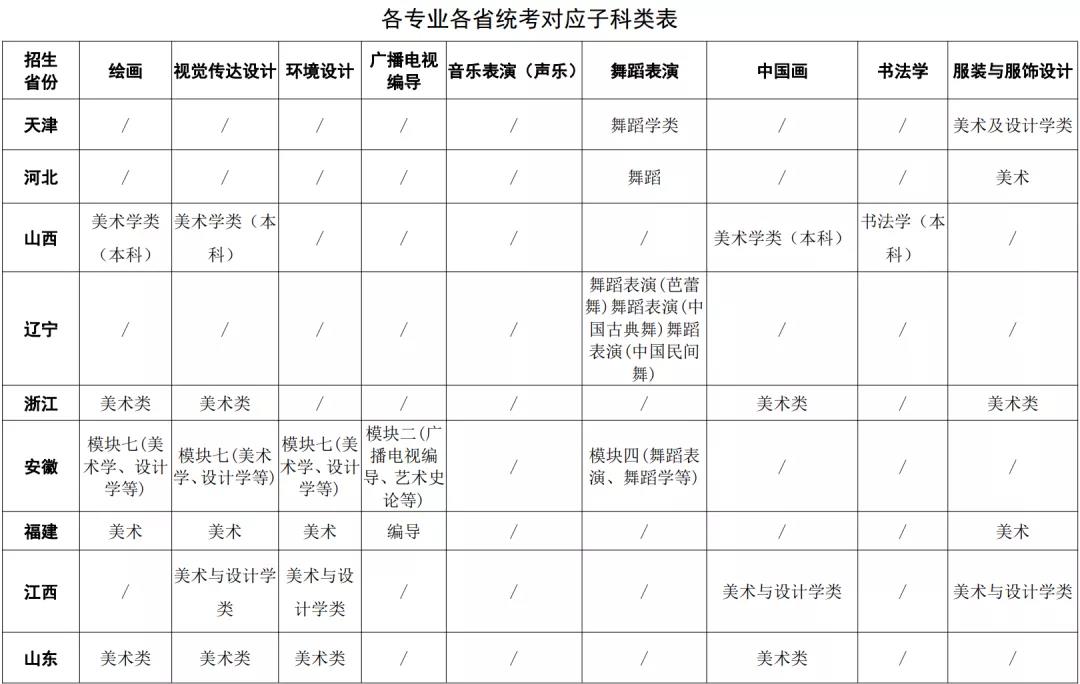 四川大學(xué)2021年藝術(shù)類本科招生簡章 四川大學(xué)2021年藝術(shù)類本科招生簡章