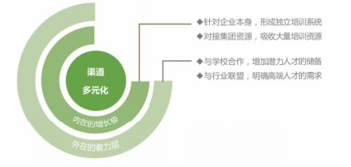 拓寬用人渠道、實(shí)行特崗聘任、強(qiáng)化師資儲(chǔ)備，各地創(chuàng)新機(jī)制破解學(xué)校美育師資難題