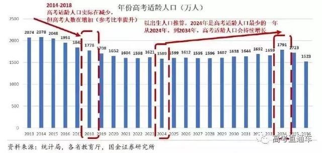 2019高考錄取率或高達90%！但進985的機會只有1%，你是那1％嗎？