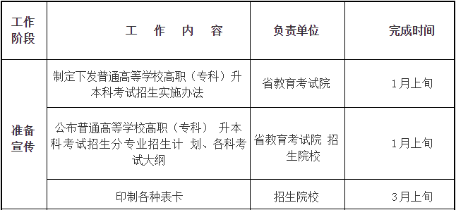 四川省2019年普通高等學校在川招生?？其浫≡盒Ｕ{檔線