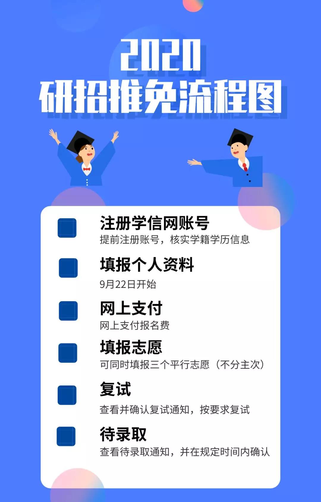 推免生看過來，2020“推免服務(wù)系統(tǒng)”操作流程出來了！