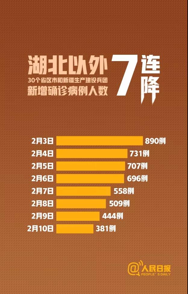 7連降！