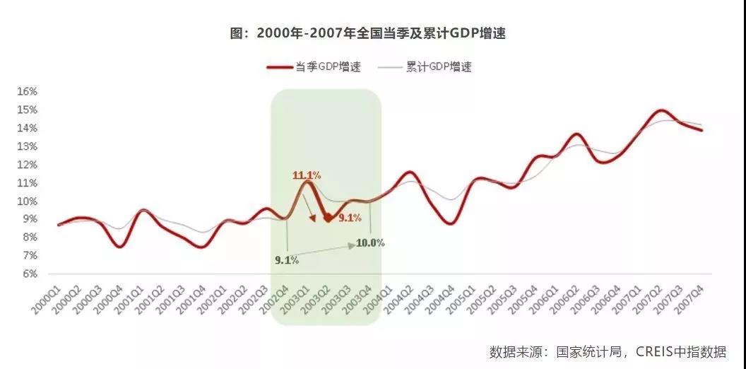 疫情下樓市成“速凍水餃”，成都學(xué)區(qū)房會(huì)降么？
