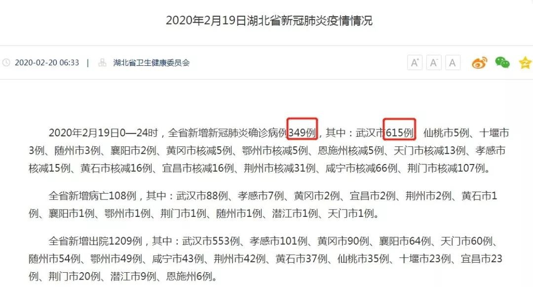 武漢新增確診病例高于湖北全??？這個(gè)數(shù)據(jù)你看懂了嗎？