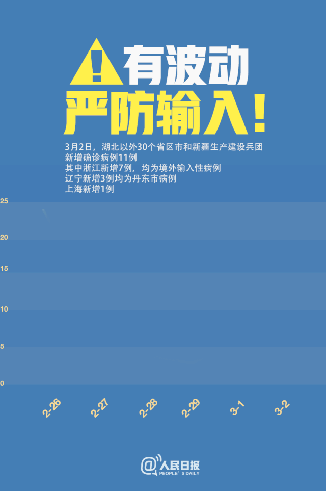 有波動(dòng)，嚴(yán)防輸入！