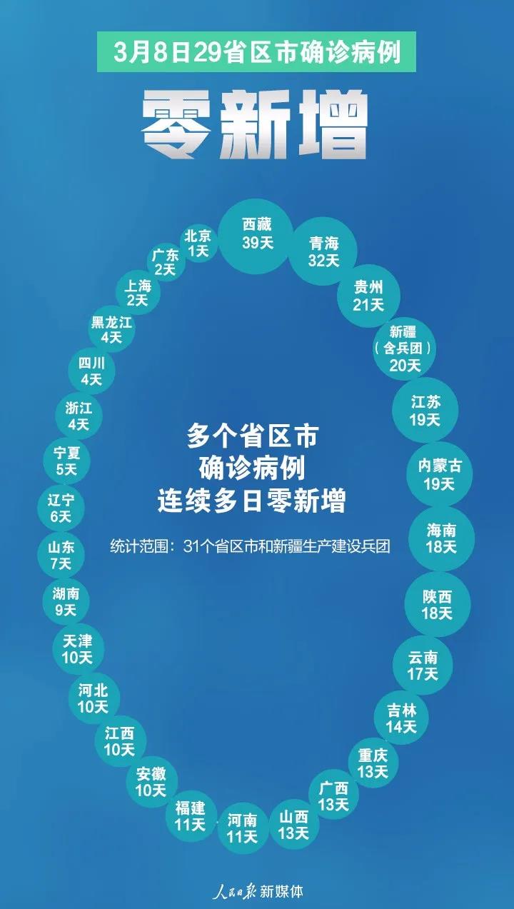 首次！29個(gè)零！
