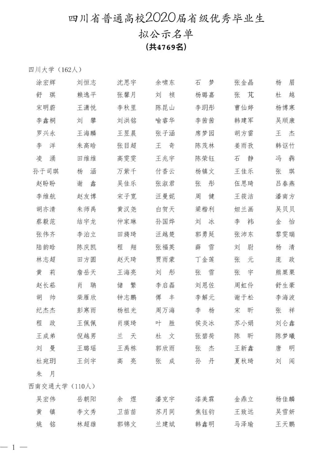 2020屆四川省優(yōu)秀大學(xué)畢業(yè)生公示名單出爐！4769名大學(xué)生擬表彰