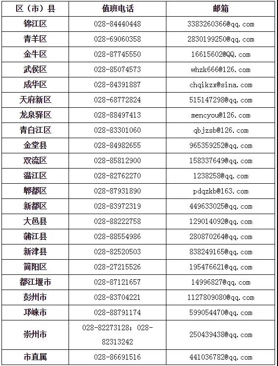 成都市2020年上半年高等教育自學(xué)考試課程免試、更改考籍工作3月16日—20日進(jìn)行
