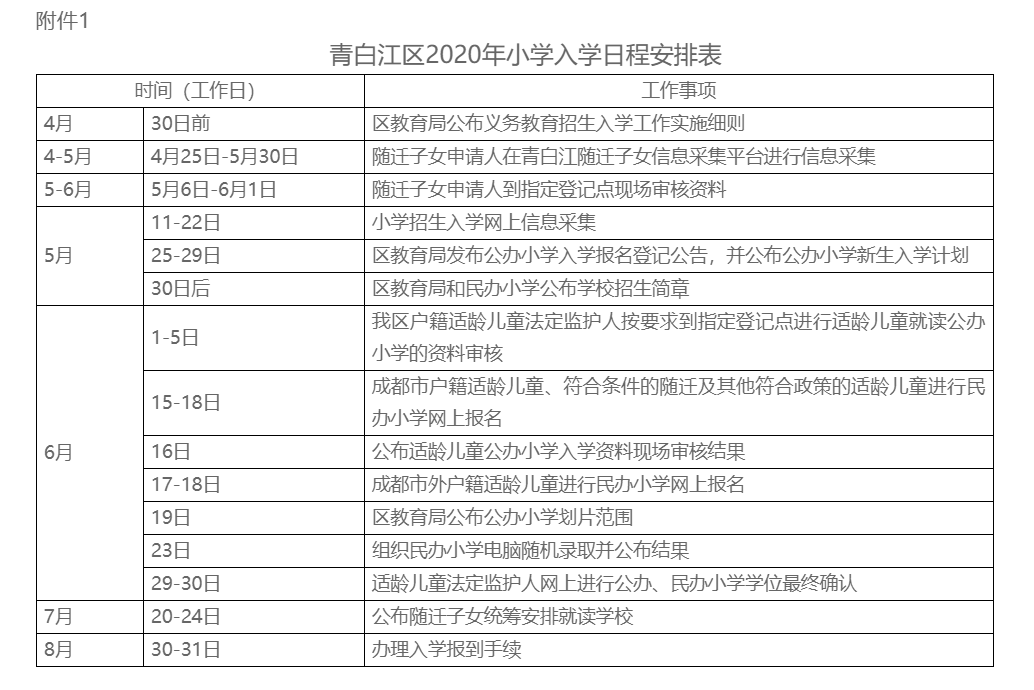 青白江區(qū)率先發(fā)布小升初細則：100%搖號，7月18日-19日確認學位