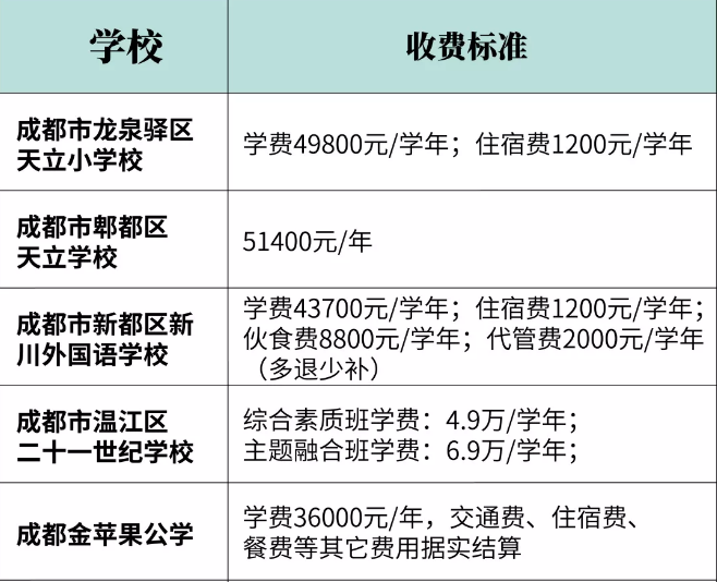 2020幼升小，民辦小學(xué)招生信息全解析，網(wǎng)報(bào)前一定要看！