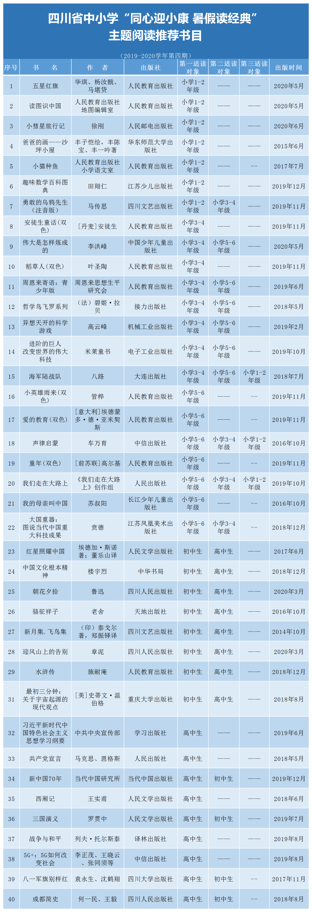 官宣！中小學(xué)生家長必看！教育廳推薦書目來了（建議收藏）