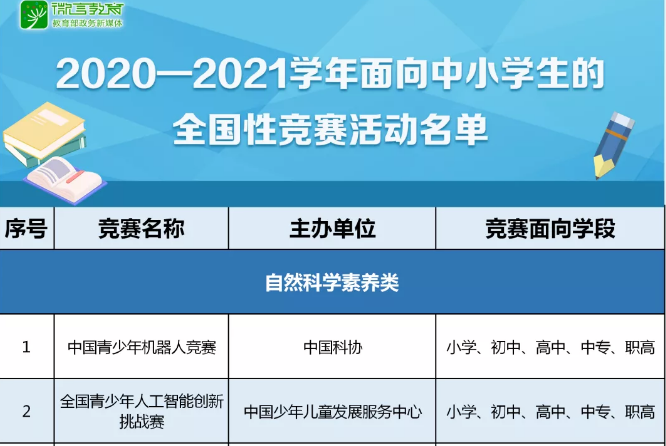 注意！那些五花八門的全國性競賽，教育部只承認(rèn)這35項(xiàng)！