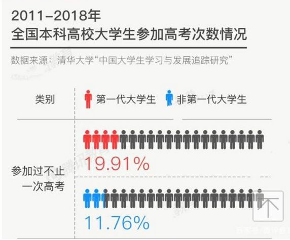 激烈！2020全國復讀生人數(shù)出爐，如何備考明年才不翻車？
