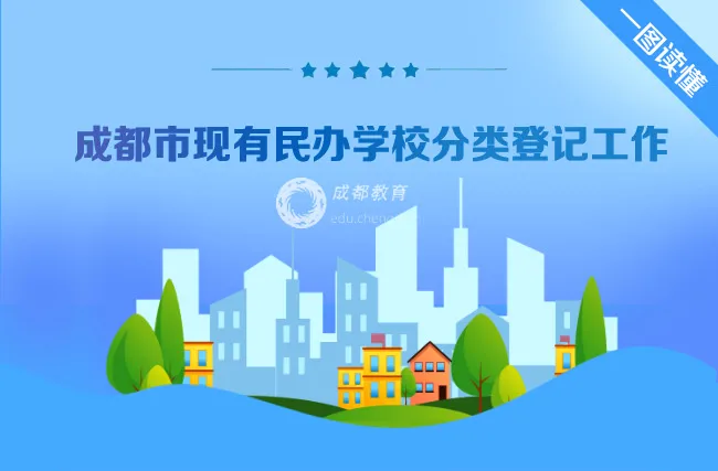 @民辦教育 年底要完成，你登記了嗎？