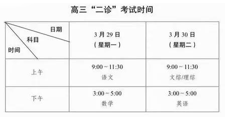  高中 | 成都高三二診真題免費領(lǐng)取！高清可打??！